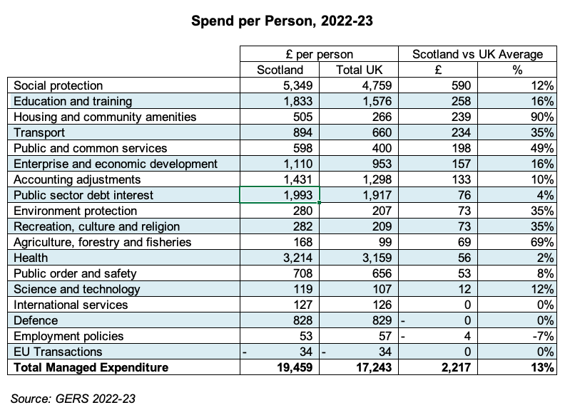 /image/15 Spend Difference - Table.png